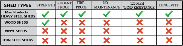 compare sheds